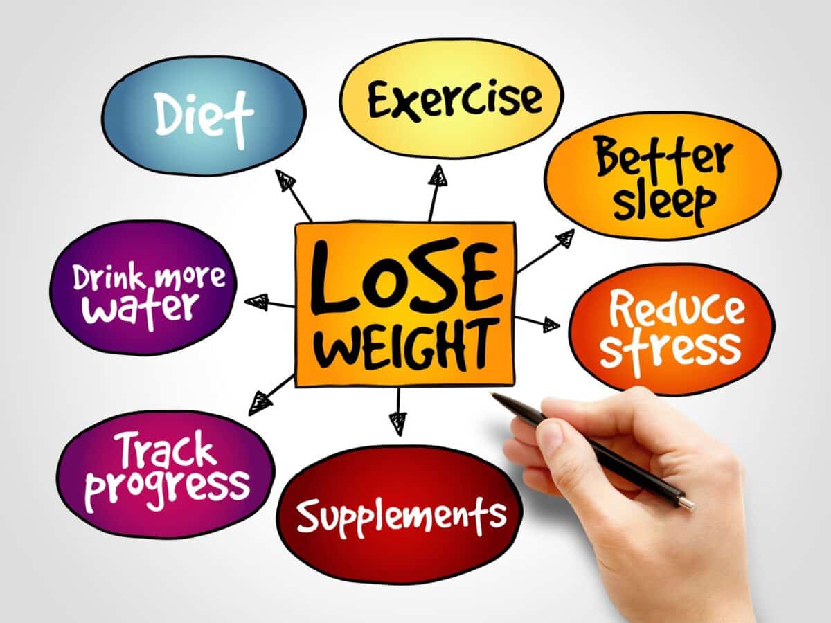 Graphic showing how to set weight loss goals