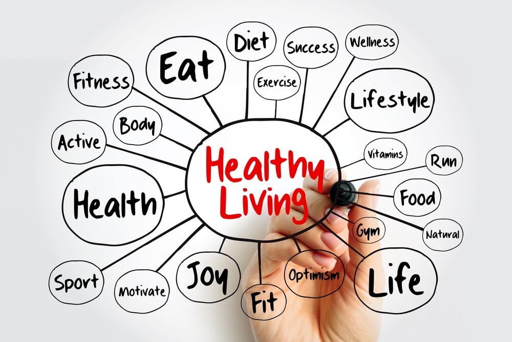 Actions to be taken for a healthy lifestyle